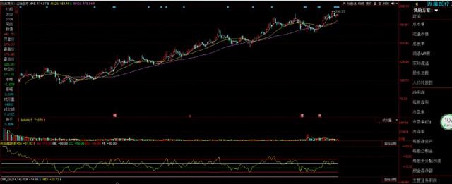 _股市大家谈包容照片_ 趋势交易者选股策略 