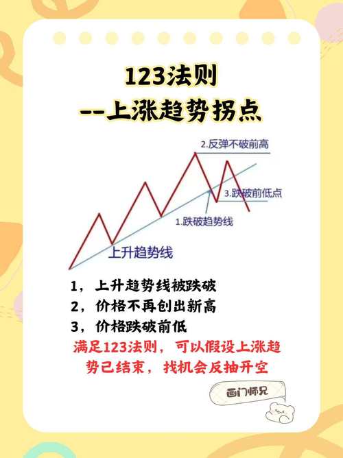 _股市大家谈包容照片_ 趋势交易者选股策略 