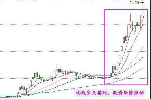 主力控盘不跌破均线_什么时候规避强势股补跌_均线支撑缩量分析