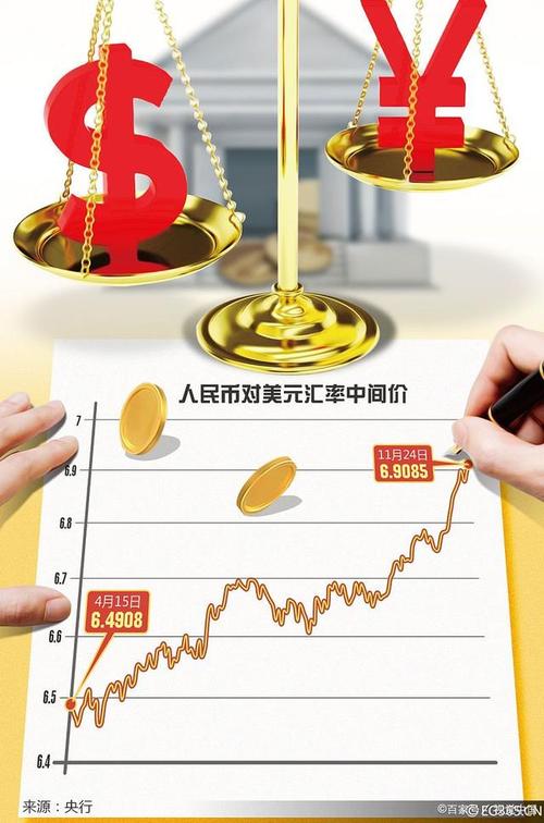 人民币汇率中间价再创阶段性高点，多重因素支持稳中偏强？