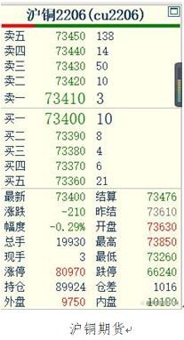 期货开盘价什么意思_期货基础概述_期货市场功能