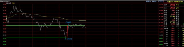 期货市场功能_期货开盘价什么意思_期货基础概述