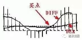 股票买入技巧_炒股赚钱去旅游_MACD选股方法