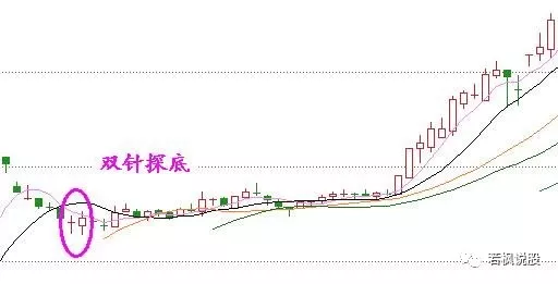 炒股赚钱去旅游_MACD选股方法_股票买入技巧