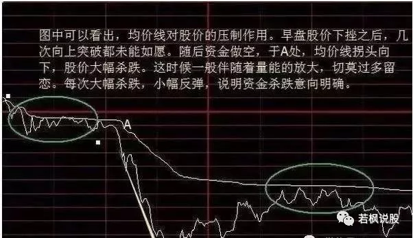 MACD选股方法_炒股赚钱去旅游_股票买入技巧