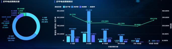 银行客户流失原因深度解析，三分钟教你如何有效留住客户