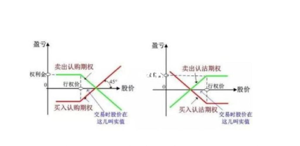 期权卖方入门：卖出认购期权时，delta值设多大比较合适？