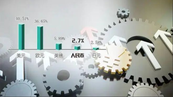 货币自由兑换风险_可自由兑换货币有哪些_人民币国际化自由兑换