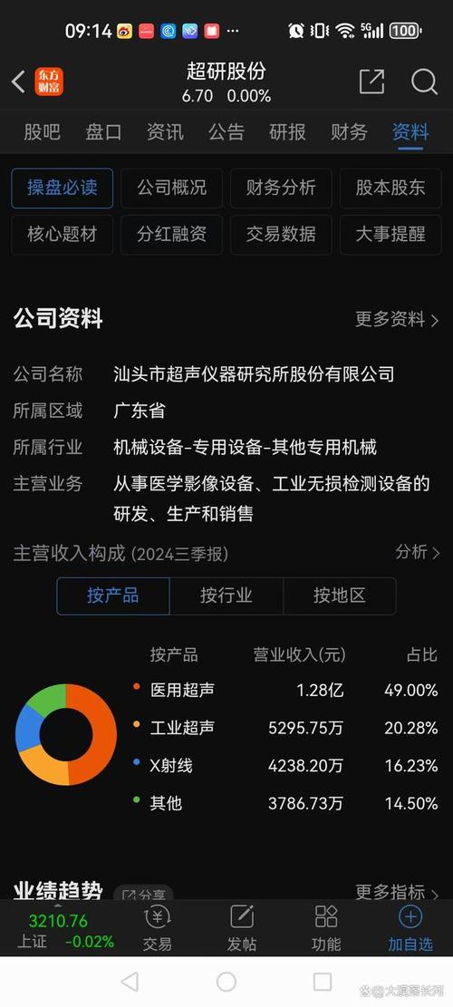 下周5只新股申购！含超研股份等，超研股份产品全且不断拓展