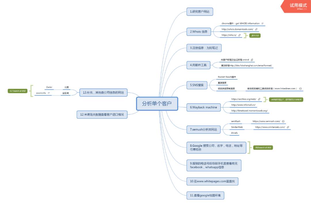 外贸付款方式谈判策略_外贸操作实务系列：外贸高手客户成交技巧_外贸订单付款方式谈判技巧