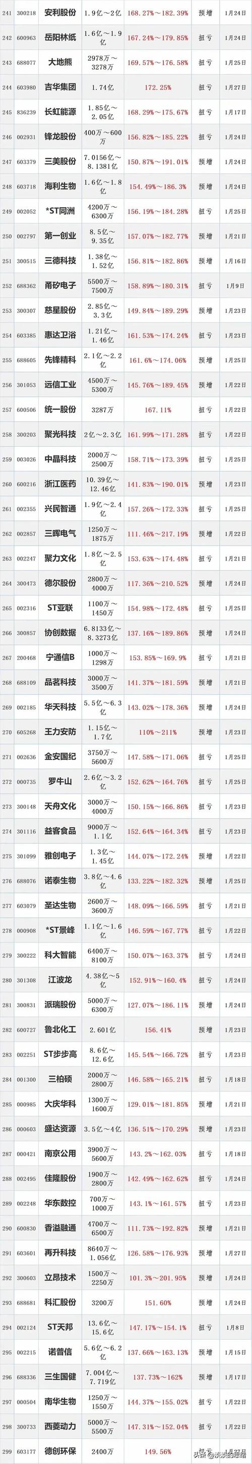 新股网下申购数量_北交所新股申购_科创板新股申购