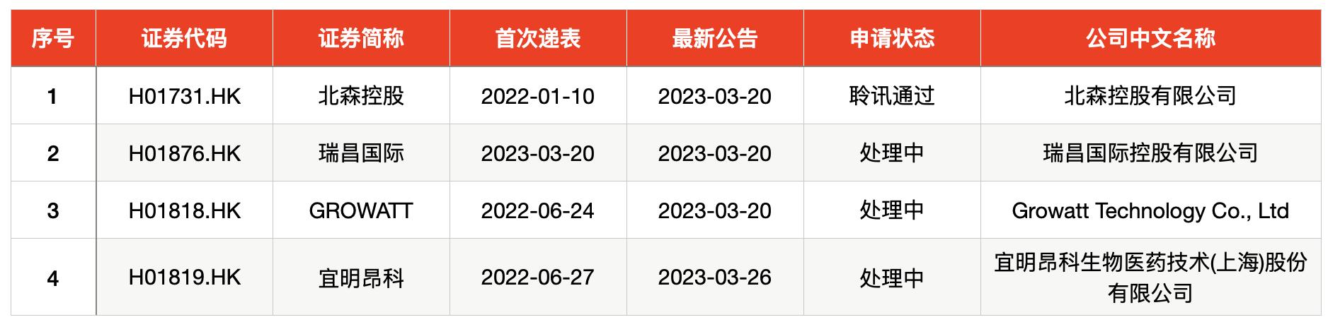 主板注册制新股申购_新股网下申购数量_3月27日-3月31日新股申购