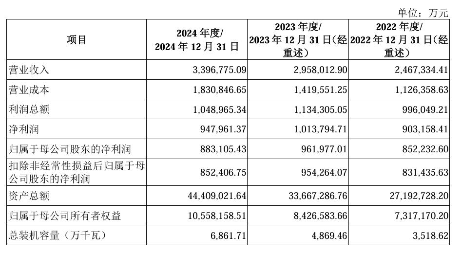 华电新能新股申购_华电新能发行价最低_几点申购新股容易中签