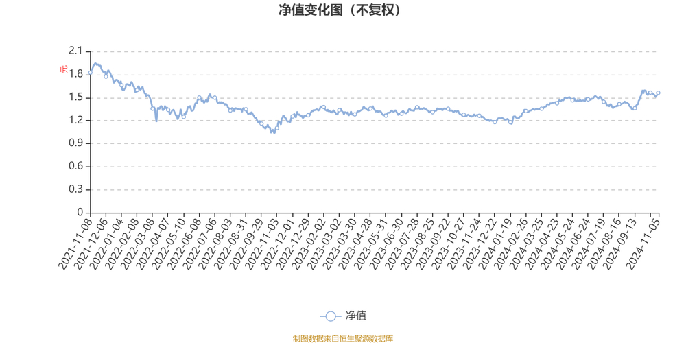 广发沪港深新起点股票A净值下跌1.03%，持仓前十占比62.53%