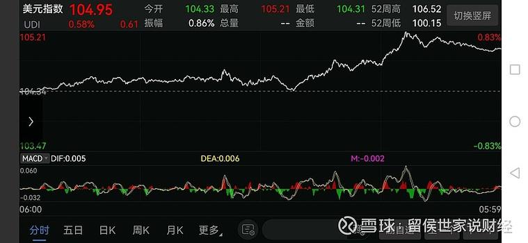 美元指数是什么？有啥作用？一文带你详细了解美元指数