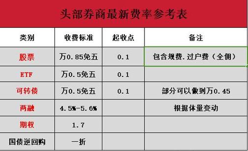 中国手续费最低的证券公司有哪些？如何办理低手续费股票账户？