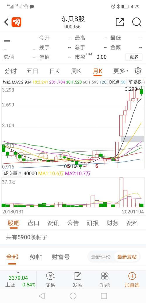 东贝B股B转A_东贝b股 转a 方案_B股退市自救方案