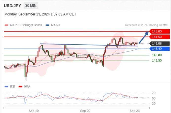 07月02日交易机会提醒：美元日元相关策略及品种推荐