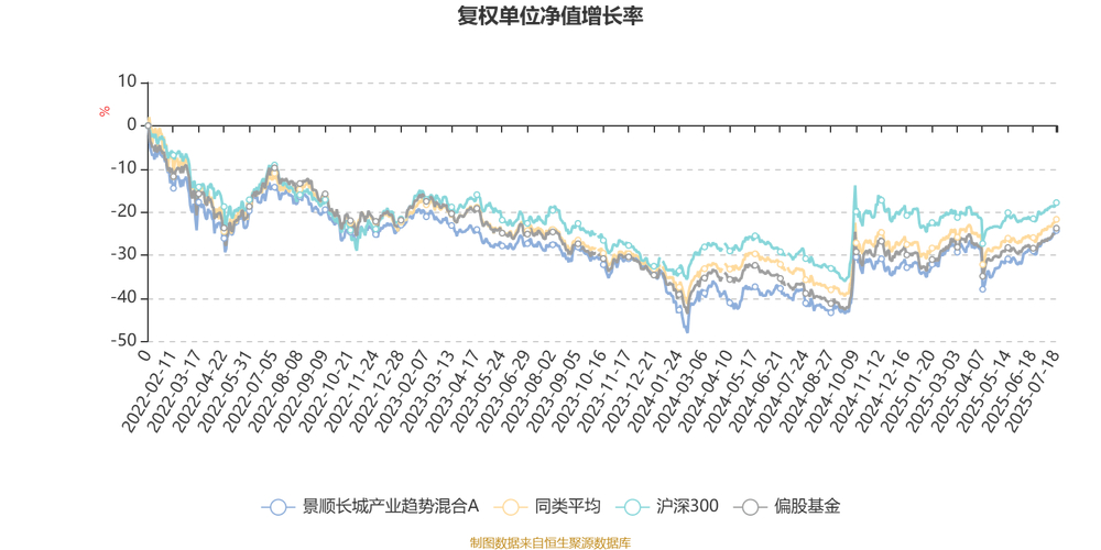 景顺长城动力平衡混合基金净值上涨1.66%，备受投资者关注