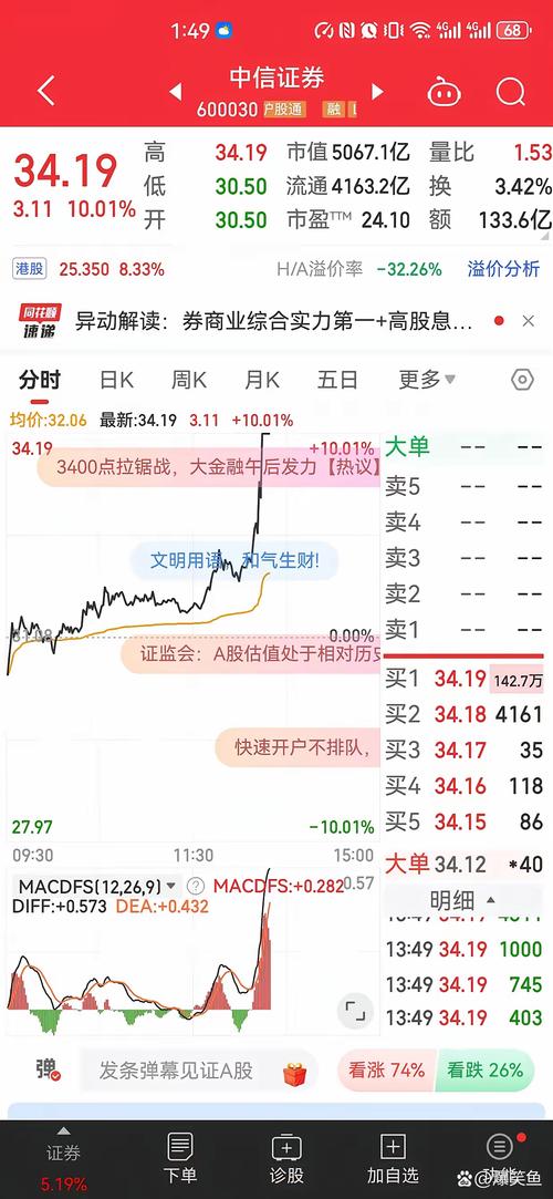 券商做市实力_中信证券市值查询_券商市值排名2023