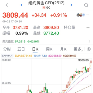 3800美元！黄金投资受青睐，主流方式各有啥特点？
