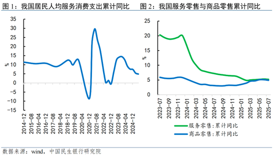 意见领袖 | 温彬 张梦婷 王静文：疫后我国服务消费修复缓慢，潜力待释放？