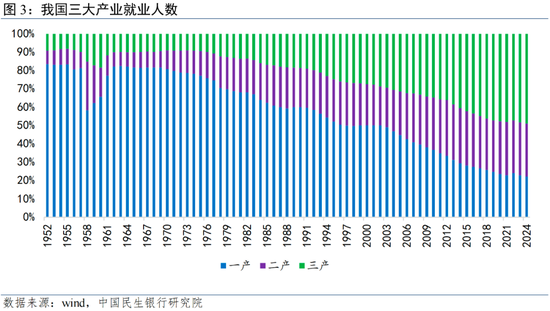 一次性金融服务 美元_服务消费扩内需政策_服务消费对就业的影响