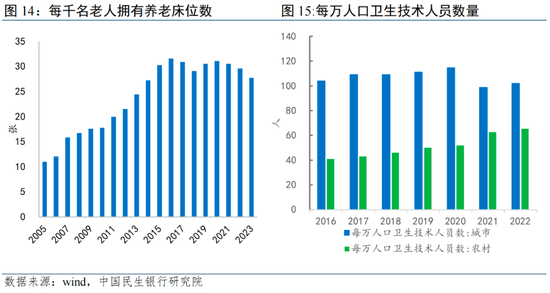 服务消费扩内需政策_一次性金融服务 美元_服务消费对就业的影响