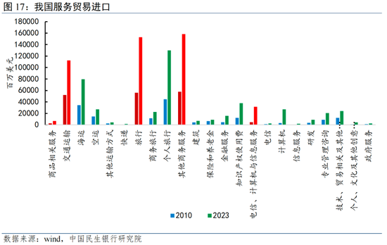 服务消费扩内需政策_服务消费对就业的影响_一次性金融服务 美元