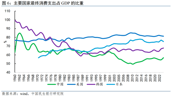 服务消费对就业的影响_服务消费扩内需政策_一次性金融服务 美元