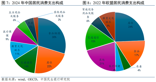 一次性金融服务 美元_服务消费对就业的影响_服务消费扩内需政策