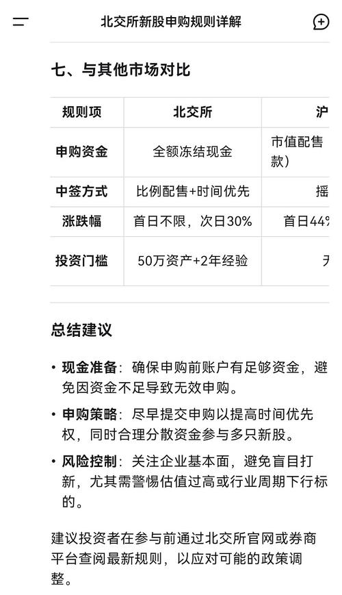 北交所新股申购条件_北交所与沪深新股申购区别_新股怎么买有什么条件