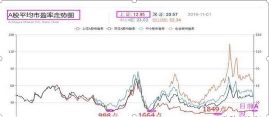 A股牛市启动时间预测_什么时候规避强势股补跌_A股熊市终结时间