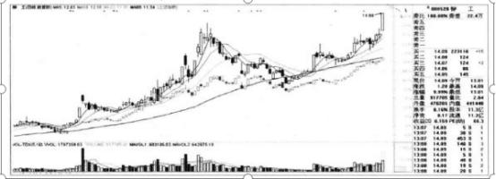 A股熊市终结时间_A股牛市启动时间预测_什么时候规避强势股补跌
