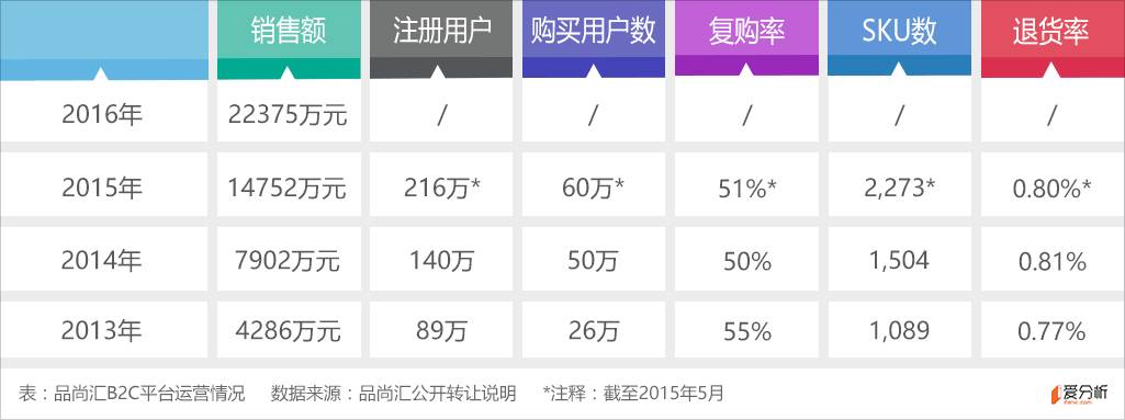 网络销售红酒好做吗_品尚汇进口葡萄酒电商_品尚汇B2B葡萄酒平台