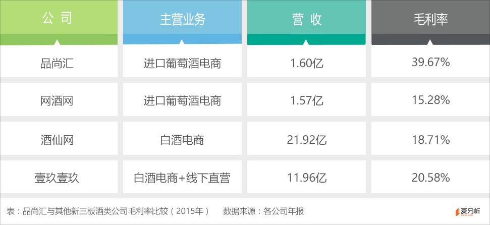 品尚汇进口葡萄酒电商_品尚汇B2B葡萄酒平台_网络销售红酒好做吗