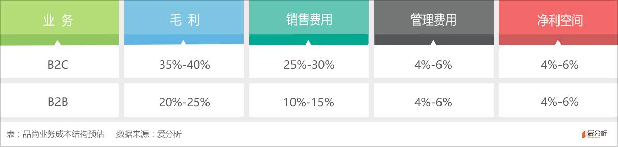 品尚汇B2B葡萄酒平台_品尚汇进口葡萄酒电商_网络销售红酒好做吗