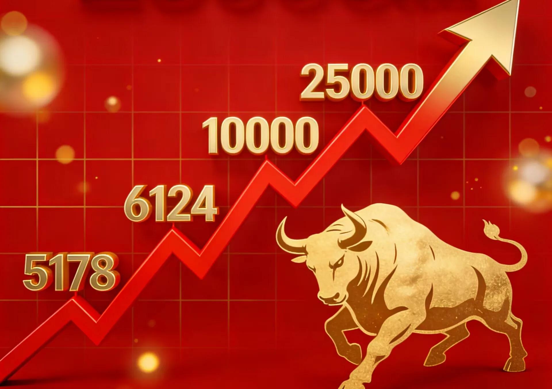 股市牛市一般持续多久_A股2026年牛市预测绩优股_A股4000点5000点绩优股