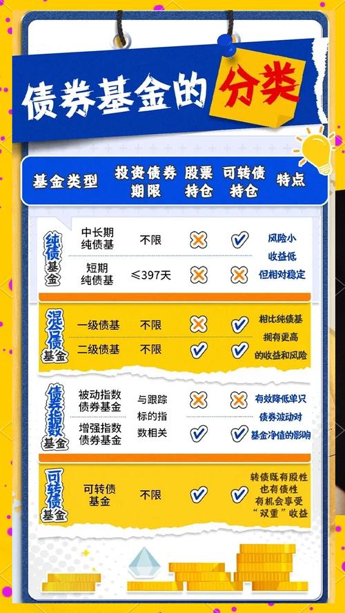 债券型基金有哪些类型？纯债、一级债基和二级债基全解析