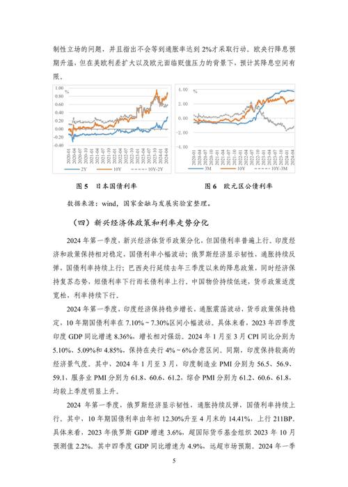 2023年：加密货币、股市、外汇、国债市场全扫描