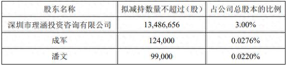 瑞凌股份股东减持计划_瑞凌股份股价波动_龙头股份股票行情吧