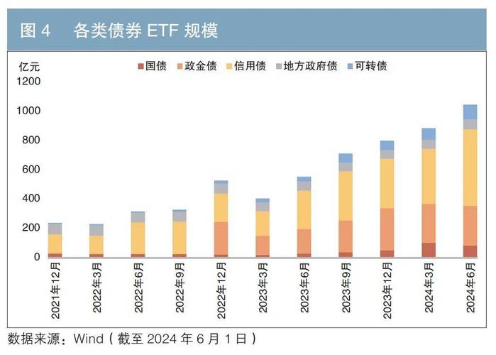 债券基金相关情况及基金对二级市场影响数据解析