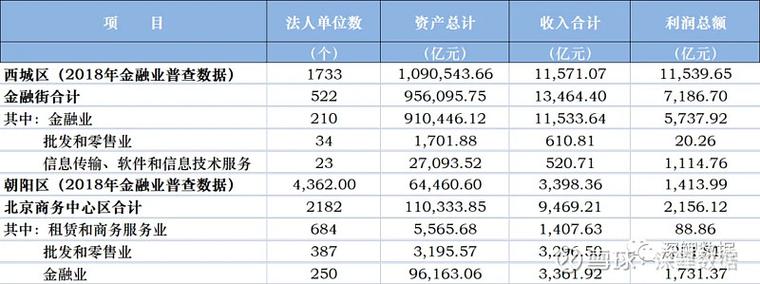 【北京】个人可依法依规获个人数据合法使用产生的收益