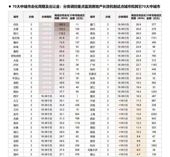 库存去化周期怎么计算_杭州主城区住宅库存结构_杭州住宅库存去化周期