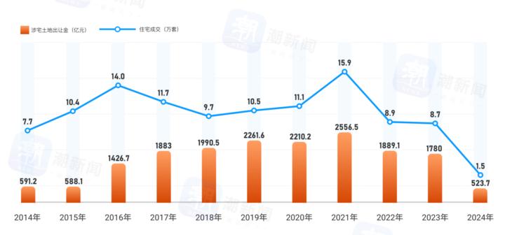 库存去化周期怎么计算_杭州住宅库存去化周期_杭州主城区住宅库存结构