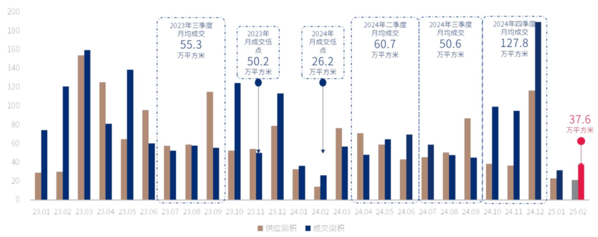 一线城市库存持稳分析_库存去化周期怎么计算_2025年房地产市场库存去化周期分析