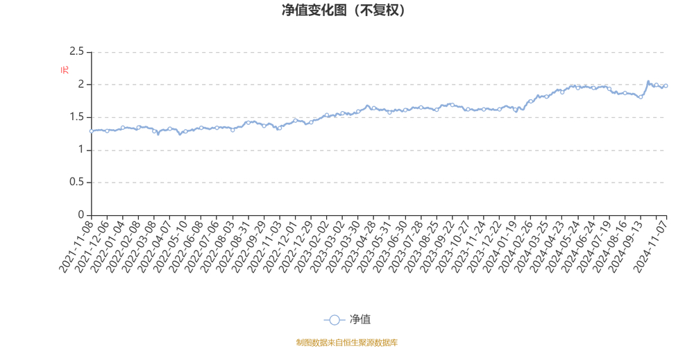 景须动力平衡基金净值_景顺长城动力平衡混合基金经理刘苏_景顺长城动力平衡混合净值下跌