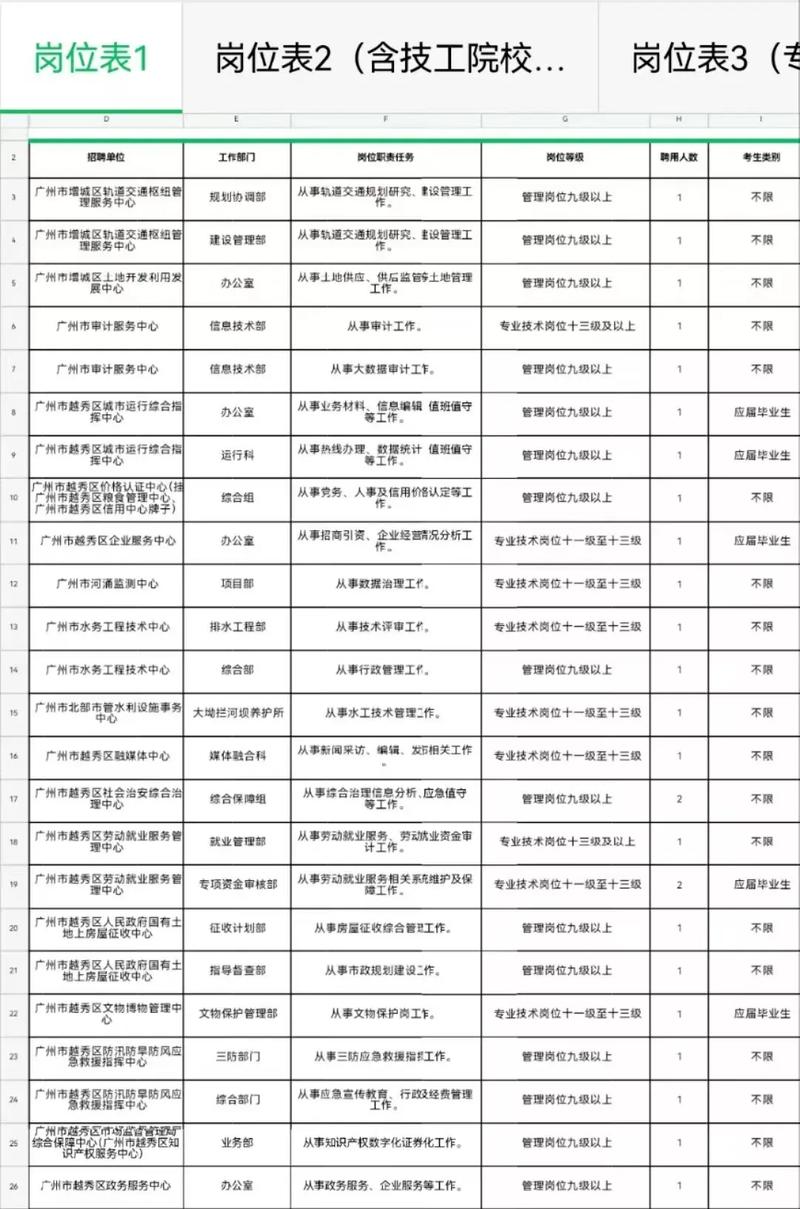关于广东省事业单位2025年集中招聘高校毕业生面试相关事项公告