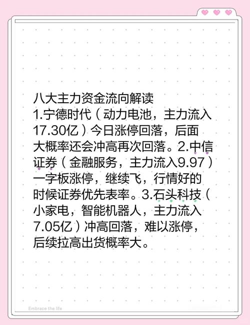 资金流向对股市影响重大，判断复杂且有多种观察方式