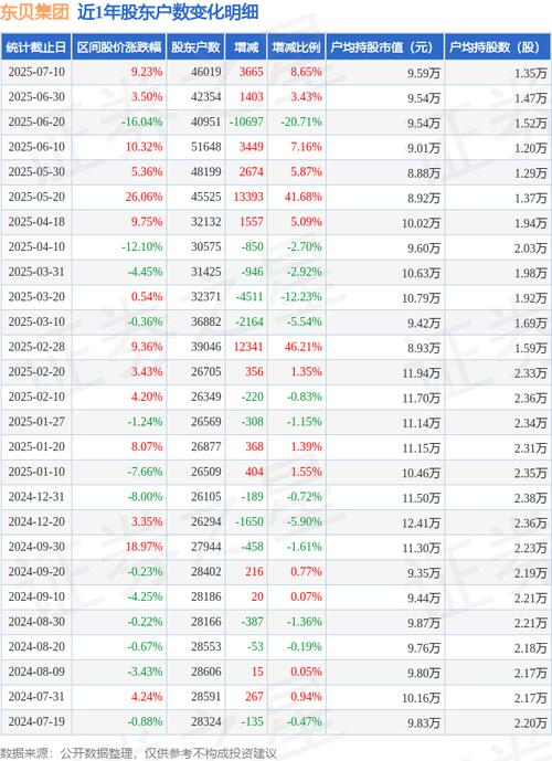 东贝B股：控股股东拟发行A股吸收合并，ST康美部分董高辞职